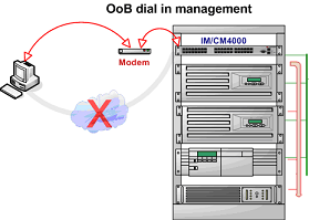 dialin OoB access