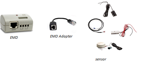 digital i/o