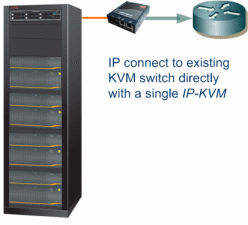 Use analog KVM