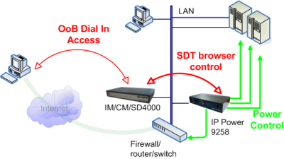 browser control OoB access