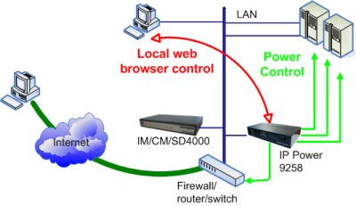 IP Power 9258