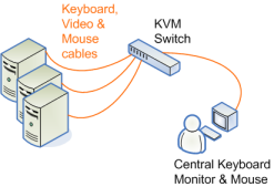 Basic KVM