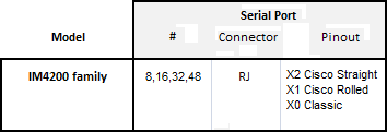 IM/IMG RJ45 Options