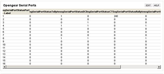SolarWinds Orion NPM