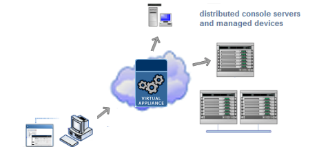 Opengear Monitor delivers secure remote access and control